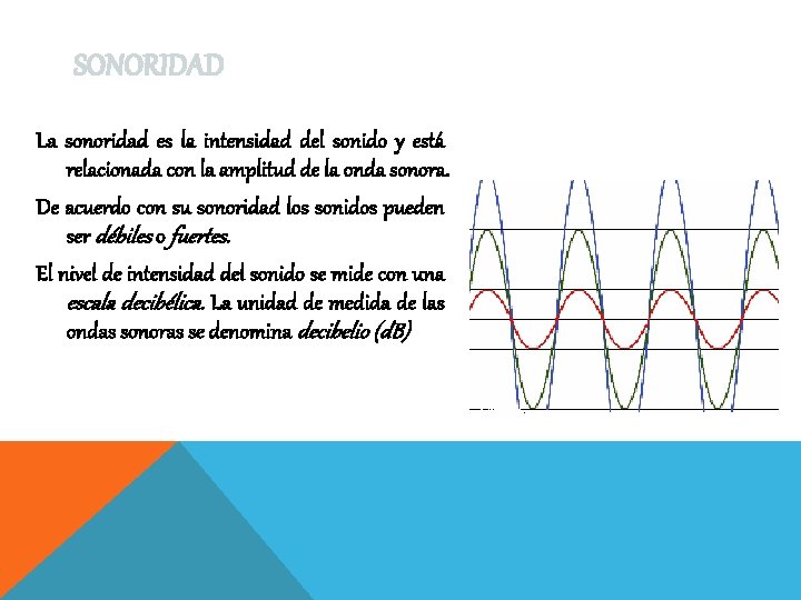 SONORIDAD La sonoridad es la intensidad del sonido y está relacionada con la amplitud