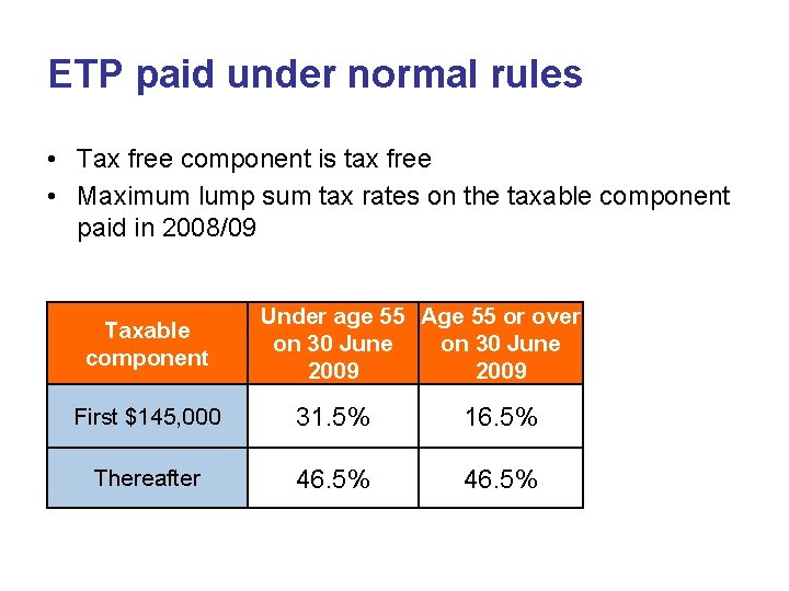 ETP paid under normal rules • Tax free component is tax free • Maximum ETP paid under normal rules • Tax free component is tax free • Maximum