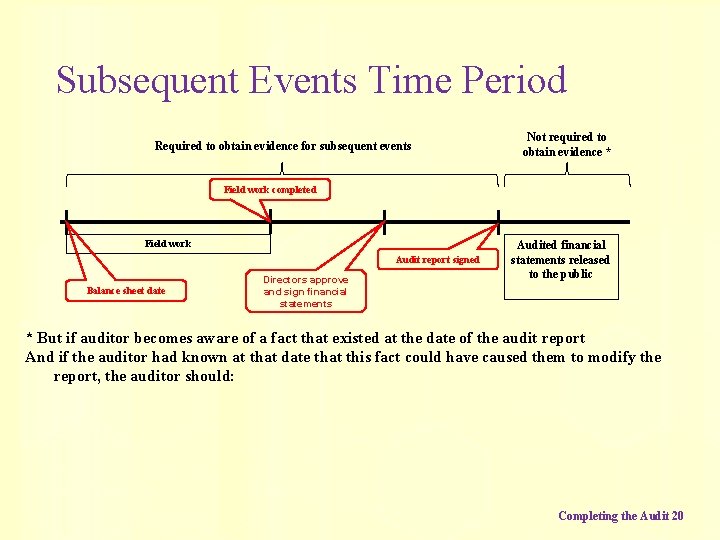 Subsequent Events Time Period Required to obtain evidence for subsequent events Not required to