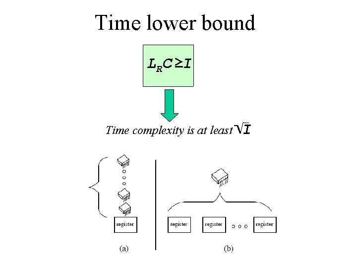 Time lower bound LRC ≥I Time complexity is at least I 