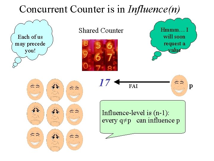 Concurrent Counter is in Influence(n) Each of us may precede you! Hmmm… I will