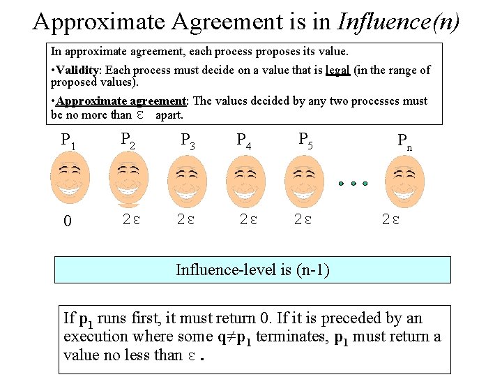 Approximate Agreement is in Influence(n) In approximate agreement, each process proposes its value. •