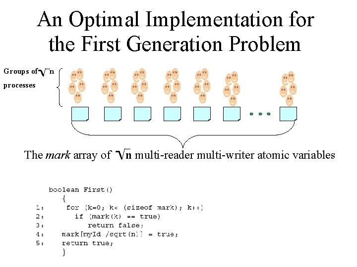 An Optimal Implementation for the First Generation Problem Groups of n processes The mark