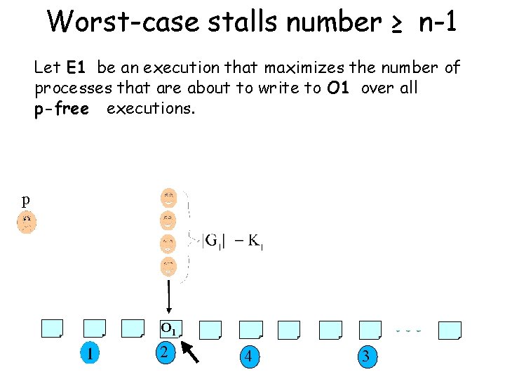 Worst-case stalls number ≥ n-1 Let E 1 be an execution that maximizes the