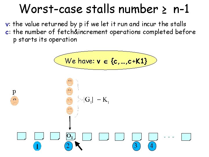 Worst-case stalls number ≥ n-1 v: the value returned by p if we let