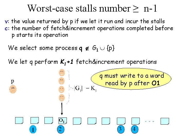 Worst-case stalls number ≥ n-1 v: the value returned by p if we let