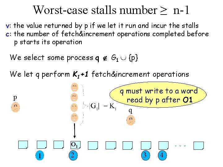 Worst-case stalls number ≥ n-1 v: the value returned by p if we let