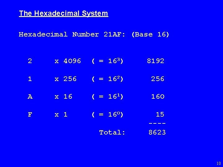 The Hexadecimal System Hexadecimal Number 21 AF: (Base 16) 2 x 4 O 96