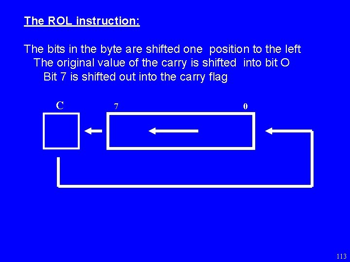 The ROL instruction: The bits in the byte are shifted one position to the