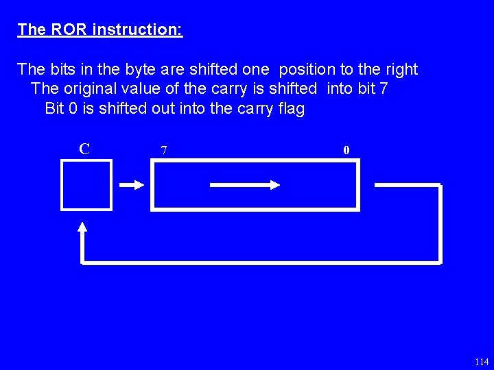 The ROR instruction: The bits in the byte are shifted one position to the