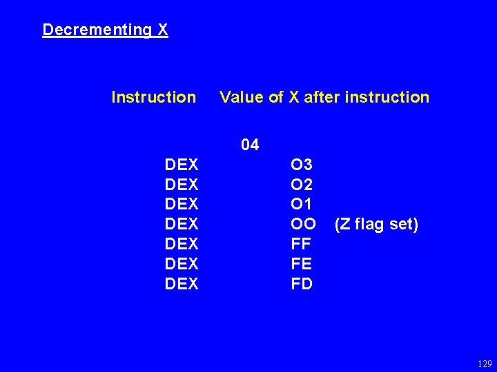 Decrementing X Instruction Value of X after instruction 04 DEX DEX O 3 O