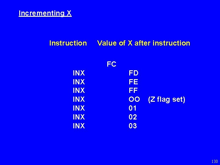 Incrementing X Instruction Value of X after instruction FC INX INX FD FE FF