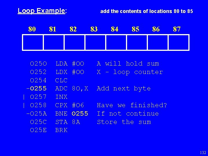 Loop Example: 80 O 25 O O 252 O 254 -O 255 | O