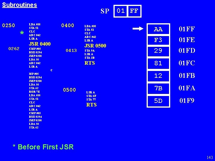 Subroutines 0250 0262 * SP LDA #30 STA 51 CLC ADC #42 LSR A