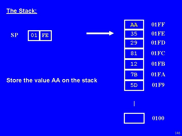 The Stack: SP 01 FE Store the value AA on the stack AA 35