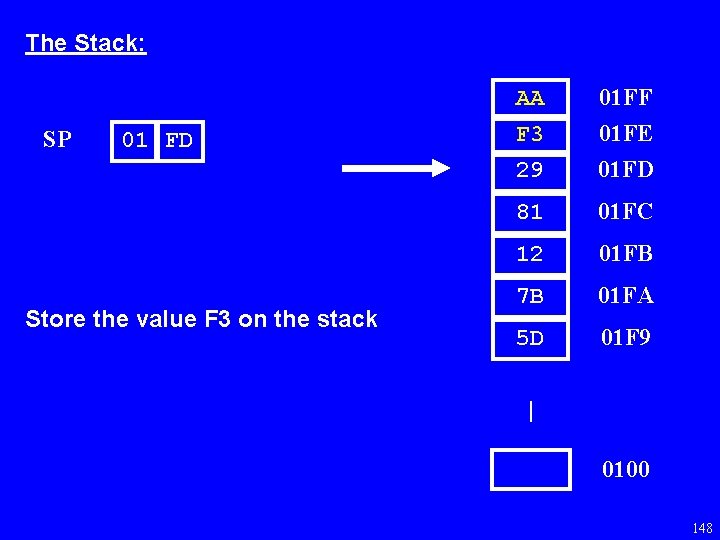 The Stack: SP 01 FD Store the value F 3 on the stack AA