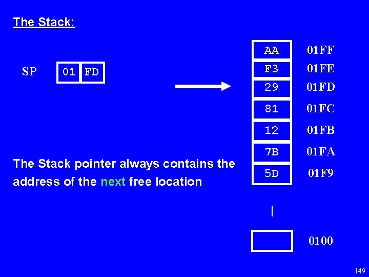 The Stack: SP 01 FD The Stack pointer always contains the address of the