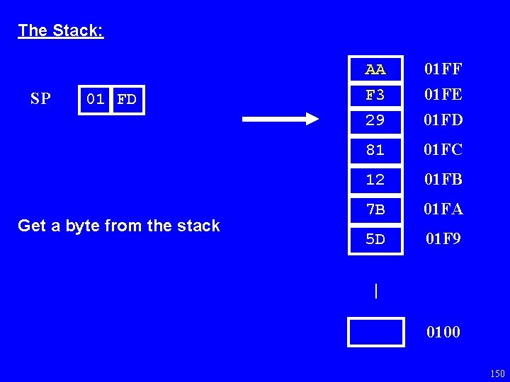 The Stack: SP 01 FD Get a byte from the stack AA F 3