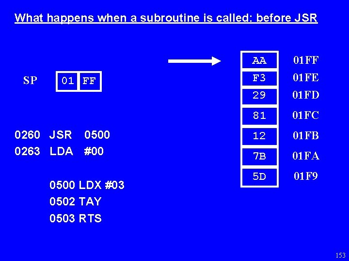 What happens when a subroutine is called: before JSR SP 01 FF 0260 JSR