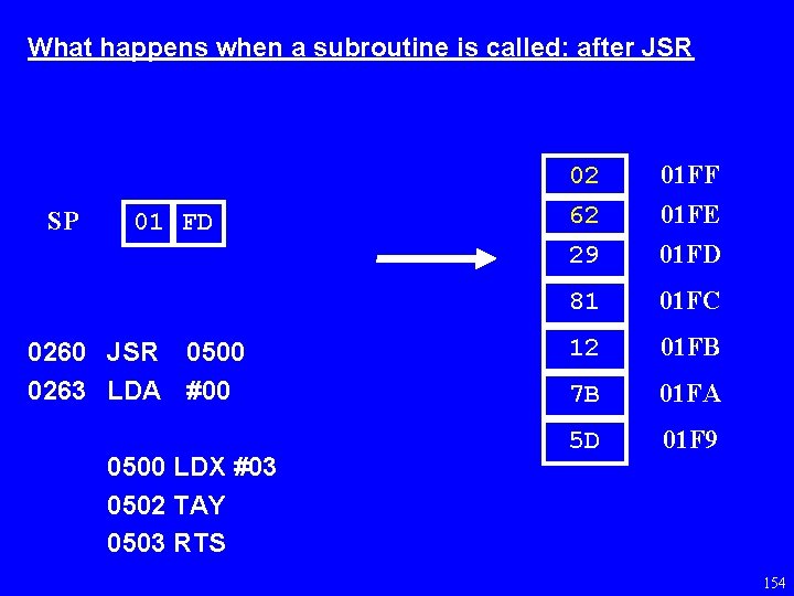 What happens when a subroutine is called: after JSR SP 01 FD 0260 JSR