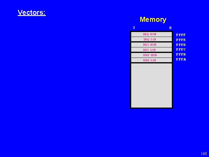 Vectors: Memory 7 0 IRQ MSB IRQ LSB RES MSB RES LSB NMI MSB