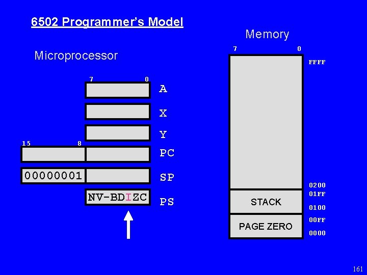 6502 Programmer’s Model 7 Microprocessor 7 Memory 0 FFFF 0 A X 8 Y