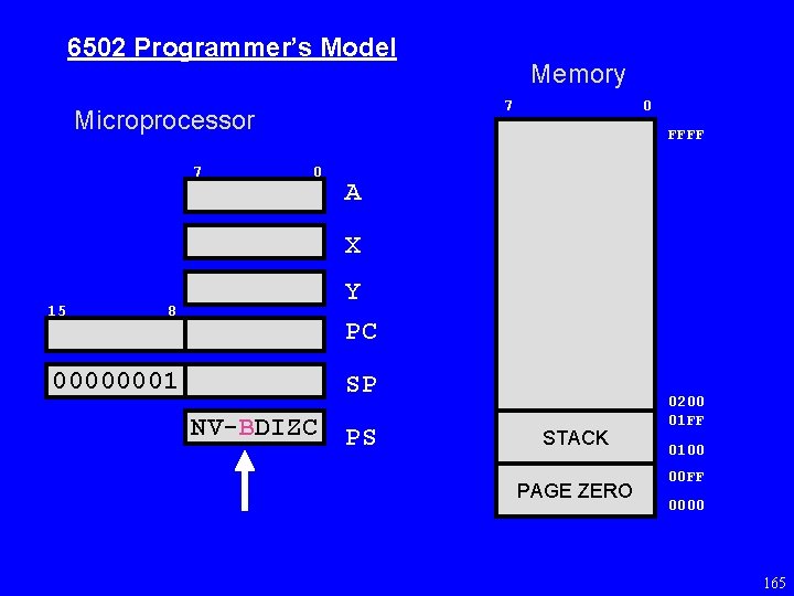 6502 Programmer’s Model 7 Microprocessor 7 Memory 0 FFFF 0 A X 8 Y