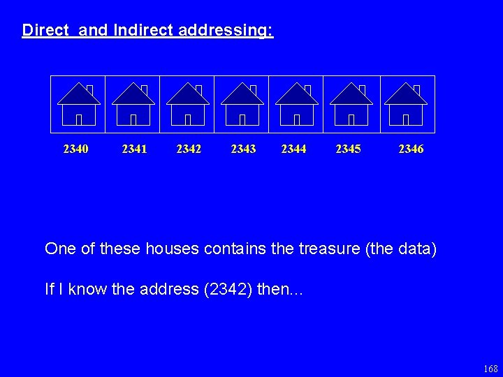 Direct and Indirect addressing: 2340 2341 2342 2343 2344 2345 2346 One of these