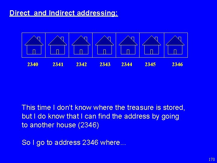 Direct and Indirect addressing: 2340 2341 2342 2343 2344 2345 2346 This time I