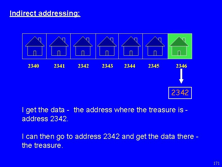 Indirect addressing: 2340 2341 2342 2343 2344 2345 2346 2342 I get the data