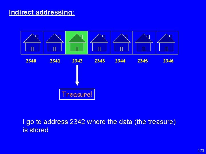 Indirect addressing: 2340 2341 2342 2343 2344 2345 2346 Treasure! I go to address