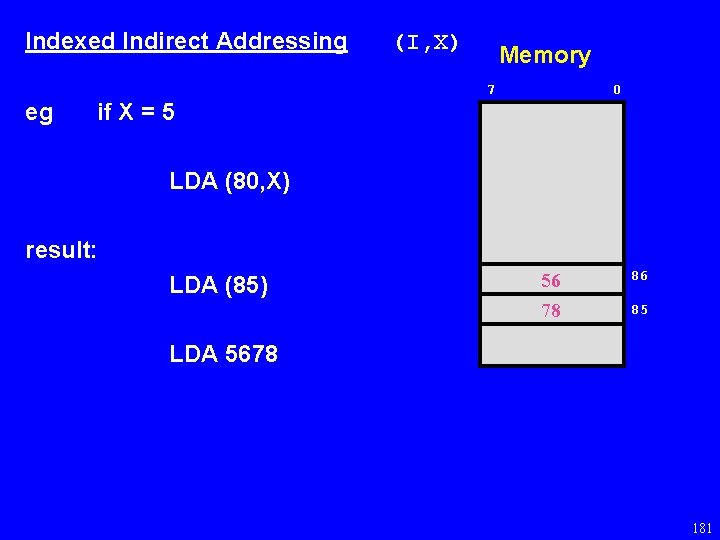 Indexed Indirect Addressing (I, X) Memory 7 eg 0 if X = 5 LDA