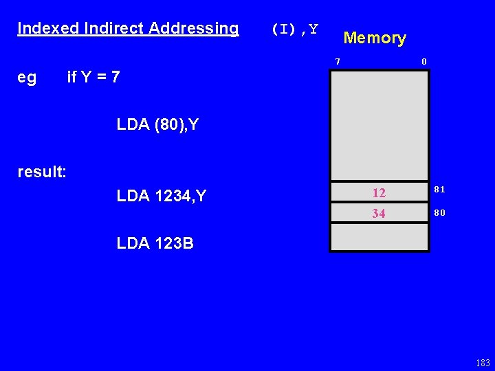 Indexed Indirect Addressing (I), Y Memory 7 eg 0 if Y = 7 LDA