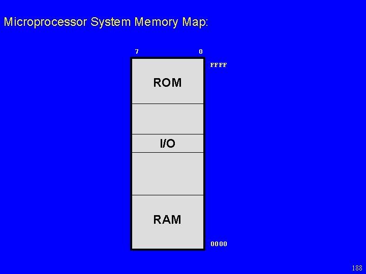 Microprocessor System Memory Map: 7 0 FFFF ROM I/O RAM 0000 188 