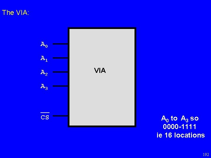 The VIA: A 0 A 1 A 2 VIA A 3 __ CS A