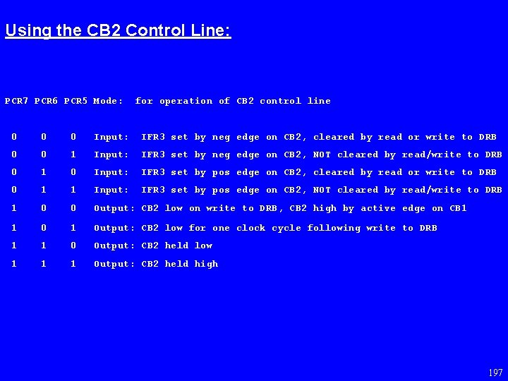 Using the CB 2 Control Line: PCR 7 PCR 6 PCR 5 Mode: for