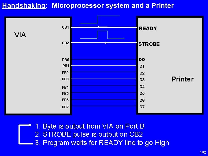 Handshaking: Microprocessor system and a Printer CB 1 READY CB 2 STROBE PB 0