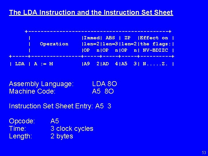 The LDA Instruction and the Instruction Set Sheet +-----------------------+ | |Immed| ABS | ZP