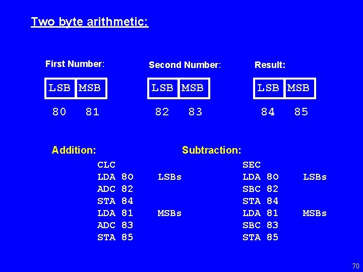 Two byte arithmetic: First Number: Second Number: Result: LSB MSB 80 82 84 81