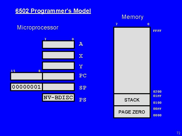 6502 Programmer’s Model 7 Microprocessor 7 Memory 0 FFFF 0 A X 8 Y