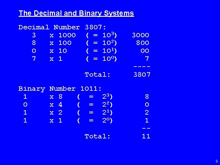 The Decimal and Binary Systems Decimal Number 3 x 1 OOO 8 x 1