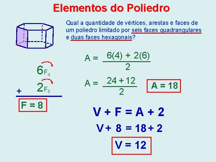 POLIEDROS Slidos geomtricos limitados por polgonos Elementos do