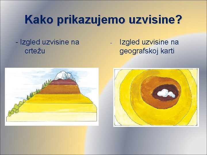 Kako prikazujemo uzvisine? - Izgled uzvisine na crtežu - Izgled uzvisine na geografskoj karti