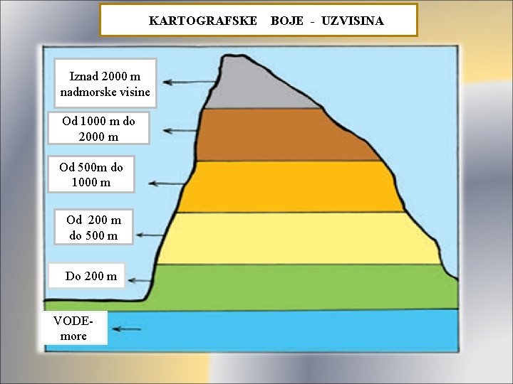 U KARTOGRAFSKE Iznad 2000 m nadmorske visine Od 1000 m do 2000 m Od