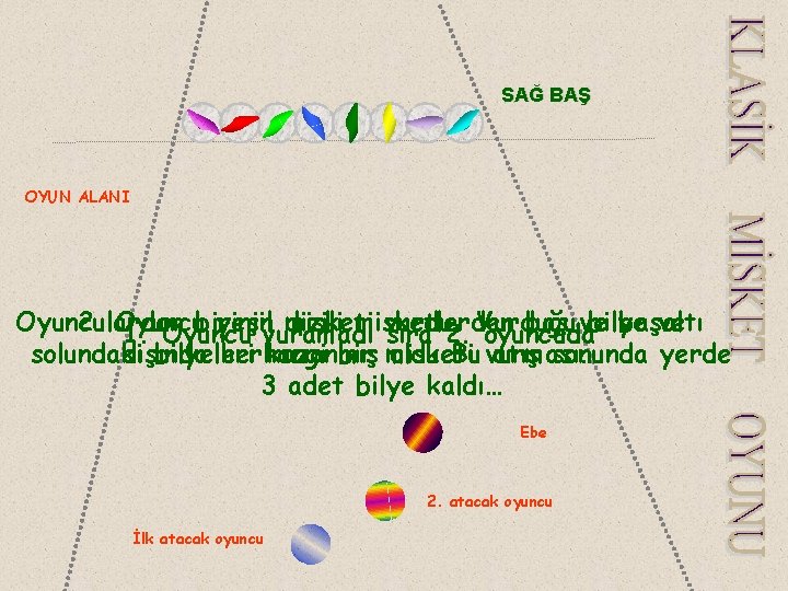 SAĞ BAŞ OYUN ALANI Oyunculardan 2. Oyuncu birinin yeşilvuramadı dizili misketlerden vurdu. baş ve