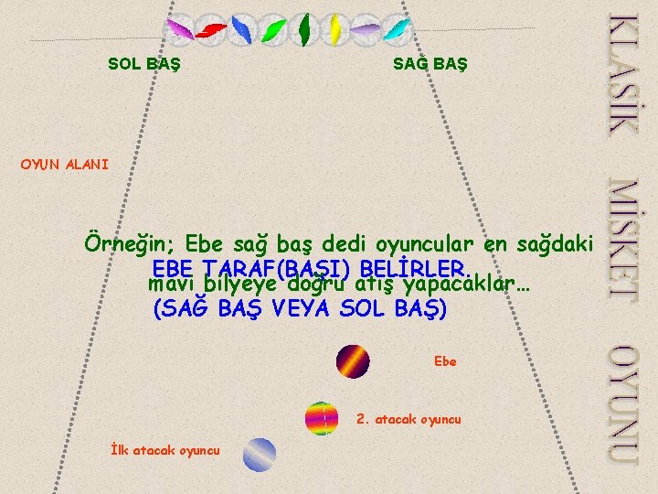 SOL BAŞ SAĞ BAŞ OYUN ALANI Örneğin; Ebe sağ baş dedi oyuncular en sağdaki