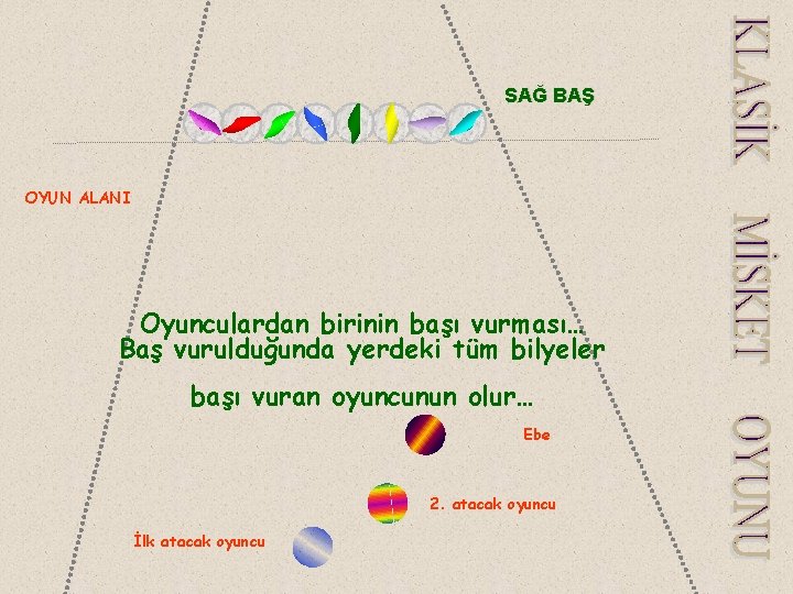 SAĞ BAŞ OYUN ALANI Oyunculardan birinin başı vurması… Baş vurulduğunda yerdeki tüm bilyeler başı