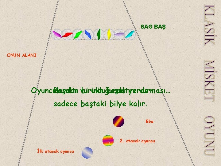 SAĞ BAŞ OYUN ALANI Oyunculardan Başaltı vurulduğunda birinin başaltını yerde vurması… sadece baştaki bilye