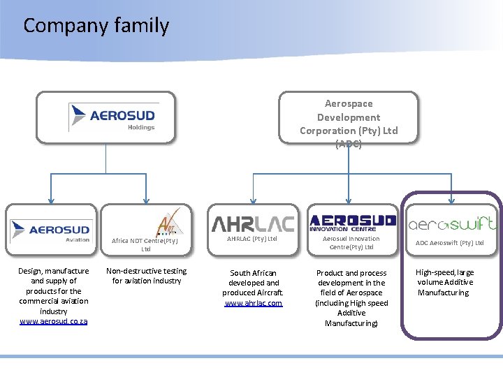 Company family Aerospace Development Corporation (Pty) Ltd (ADC) Design, manufacture and supply of products
