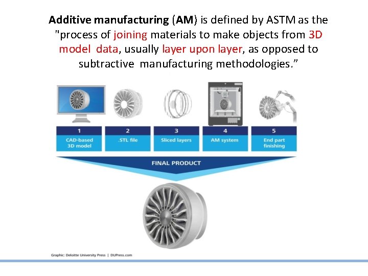 Additive manufacturing (AM) is defined by ASTM as the "process of joining materials to